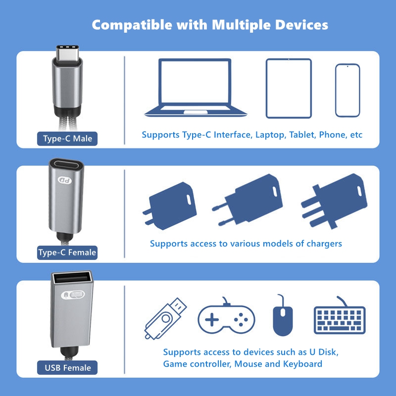 Adaptador multifuncional de Au - Gaming Keyboard Types reseña y precio